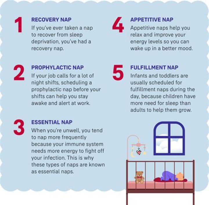 Are naps bad for weight loss?