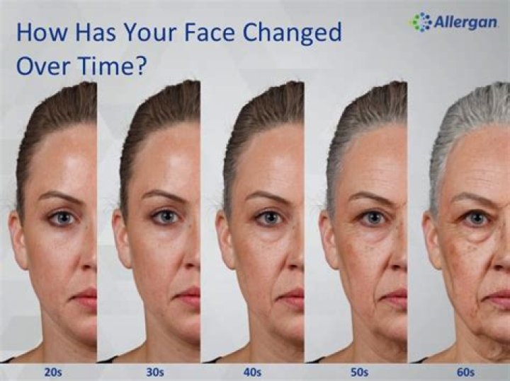 At what age do you start looking older?