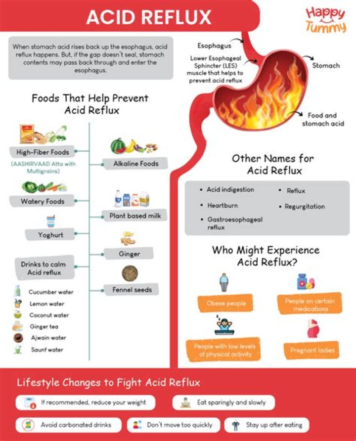 Can acid reflux make your joints hurt?