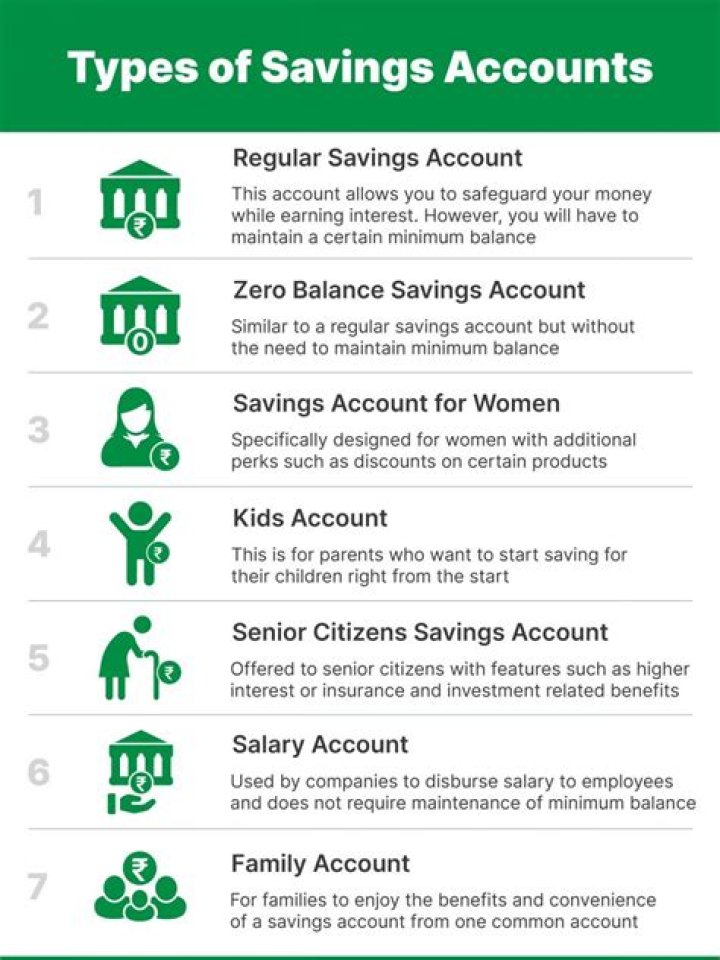 Can I have a savings account while on Social Security?