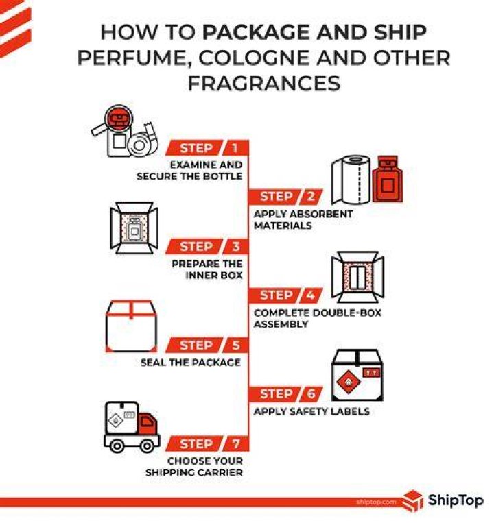 Can I ship Cologne to Puerto Rico?