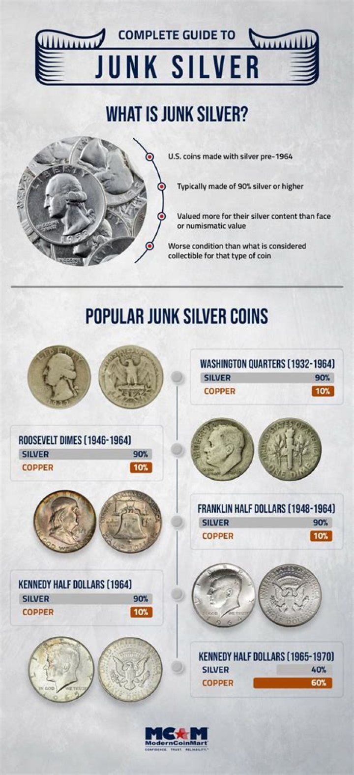 Can junk silver be confiscated?