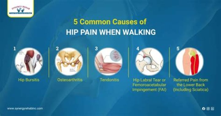 Can Walking cause hip pain?