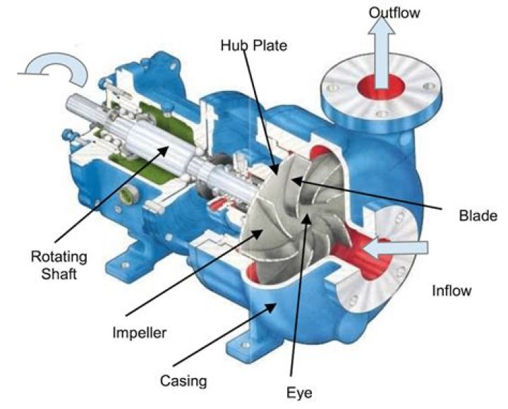 Can we run centrifugal pump with discharge valve closed?
