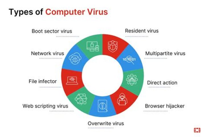 Can you get viruses from Minecraft servers?