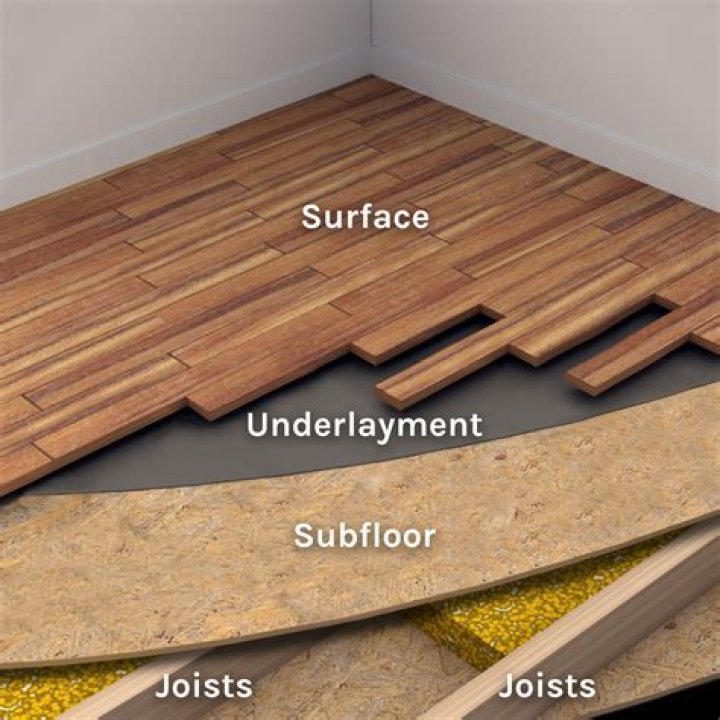 Can you use subfloor as your floor?