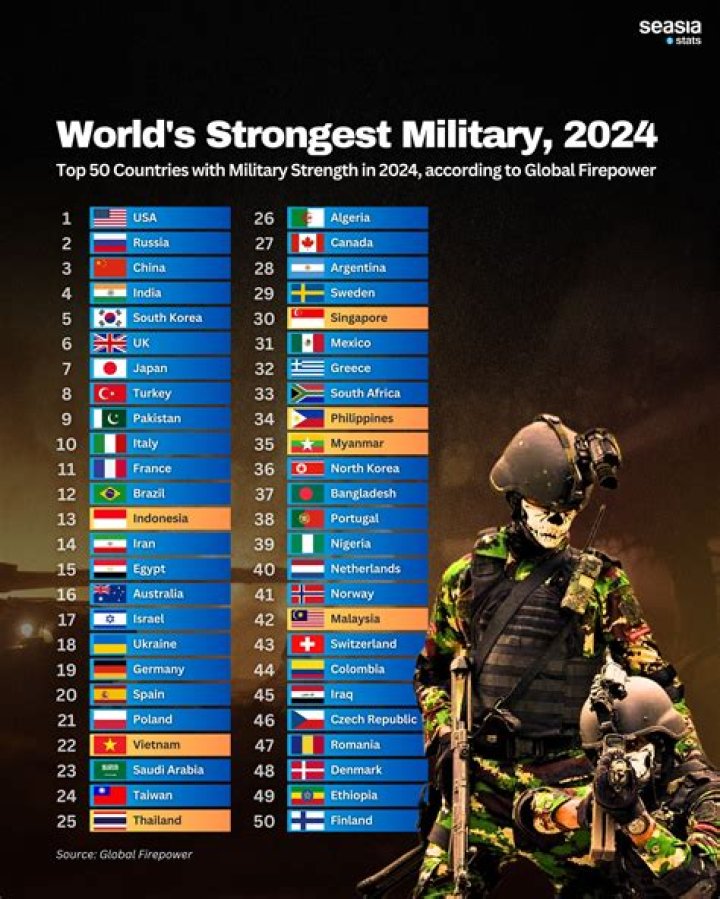 Did France have the strongest army?