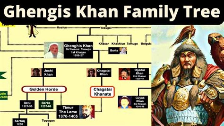 Did Genghis Khan marry his mother?