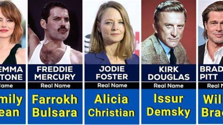 Do authors have to use their real names?