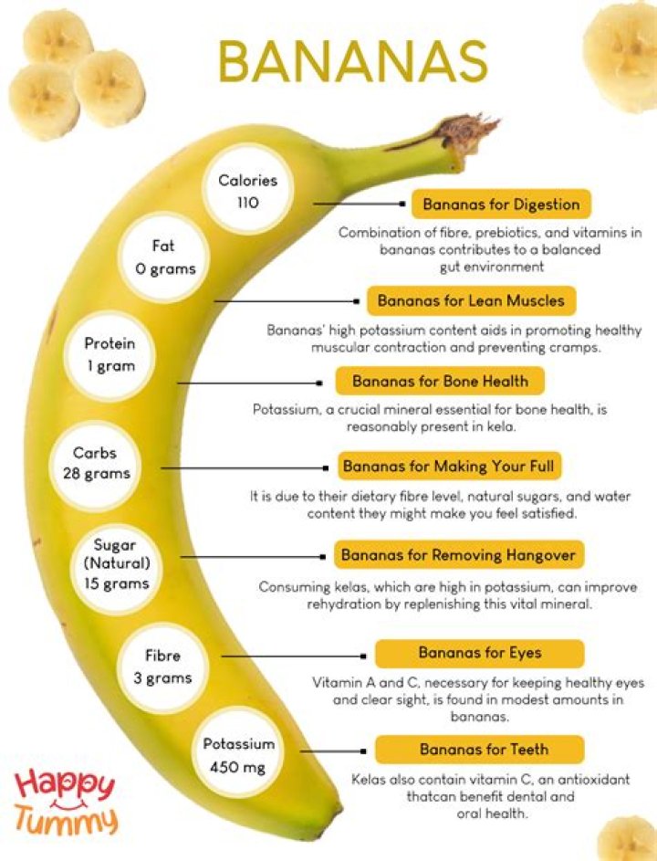 Do bananas help with headaches?