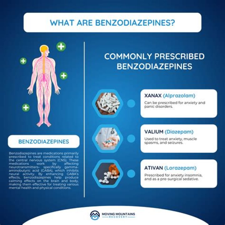 Do Benzos increase risk of Alzheimer's?