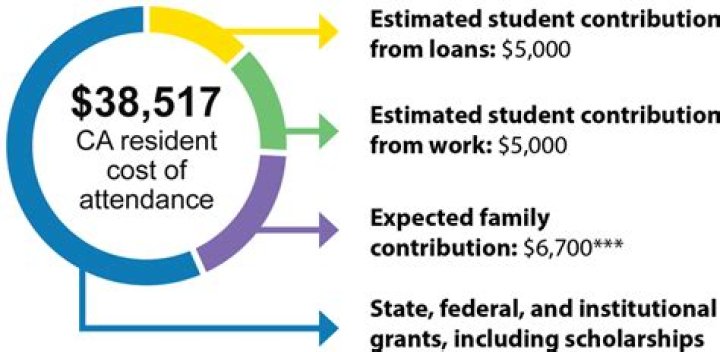 Do DC residents get in-state tuition in Maryland?