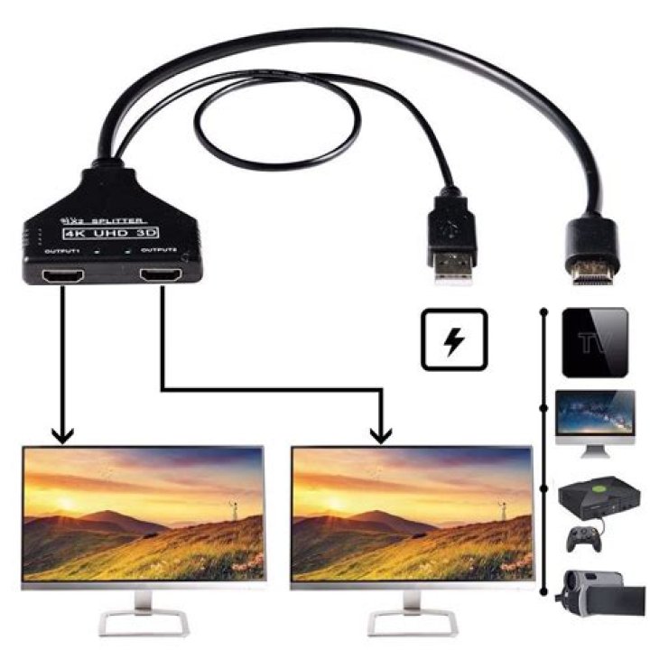 Do I need an HDMI splitter for dual monitors?
