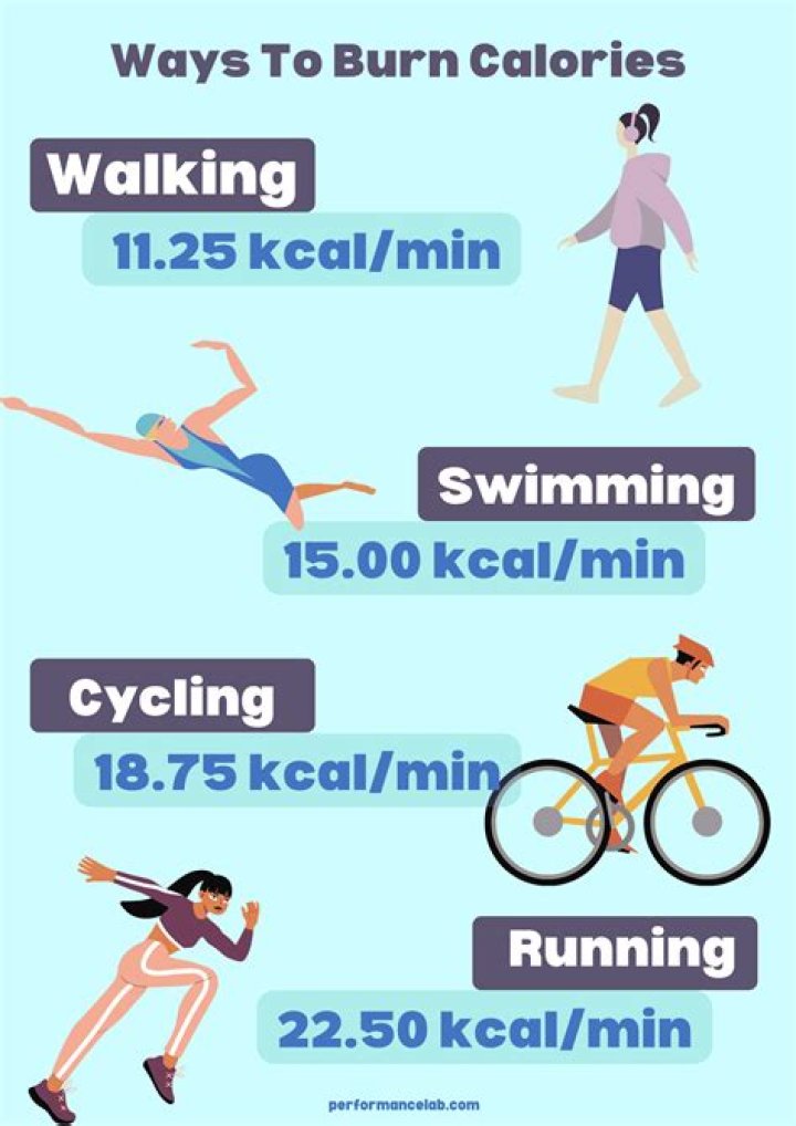 Do you burn calories when you fart?