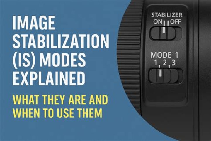 Do you really need image stabilization?