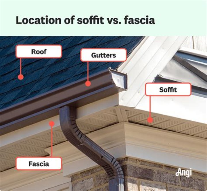 Does fascia need wrap?