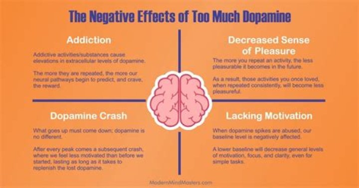 Does high dopamine cause anxiety?