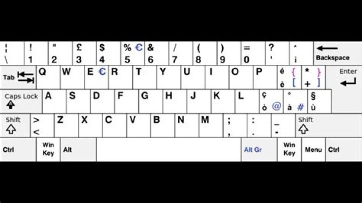 Does QWERTY make you type slower?