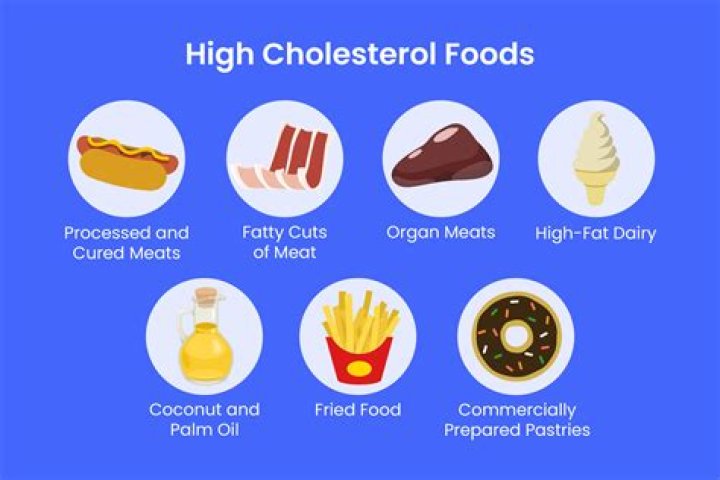Does Roti increase cholesterol?