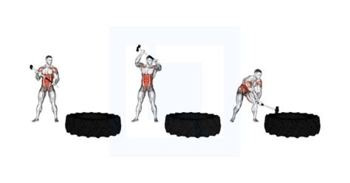 Does swinging a sledgehammer build muscle?