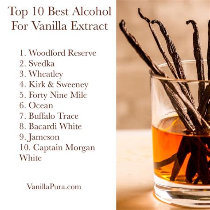 Does vanilla extract have alcohol?