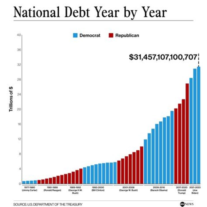 How can a company avoid debt growth?