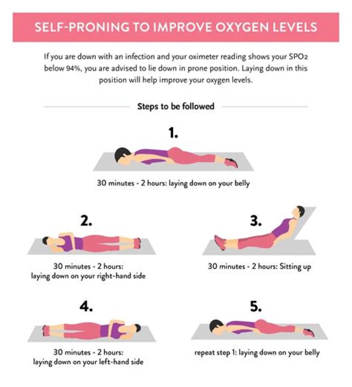 How can I increase oxygen in my room?