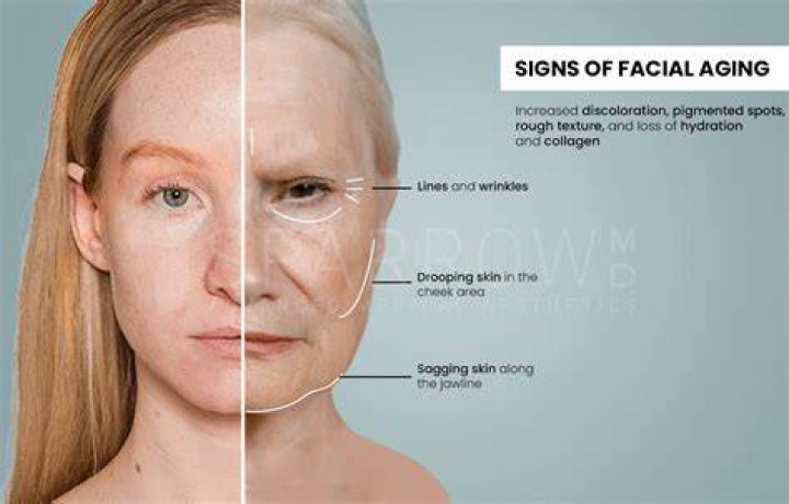 How can I stop aging so fast?