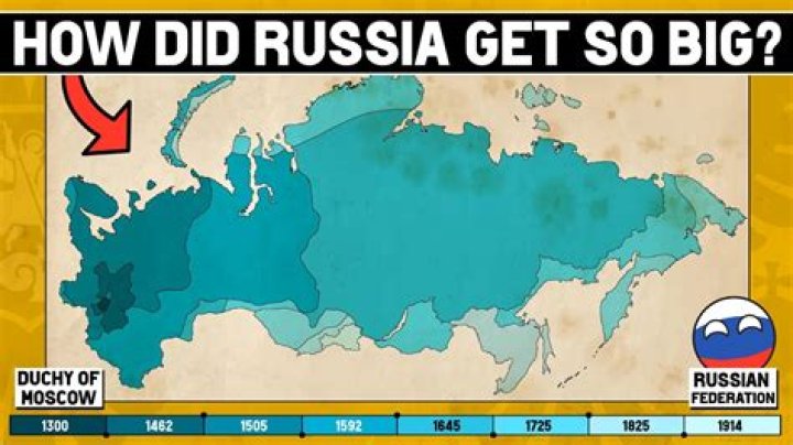 How did Russia get so big?