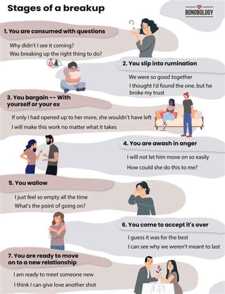 How do guys feel after breaking up with their girlfriend?
