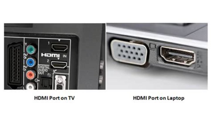 How do I activate my HDMI port?