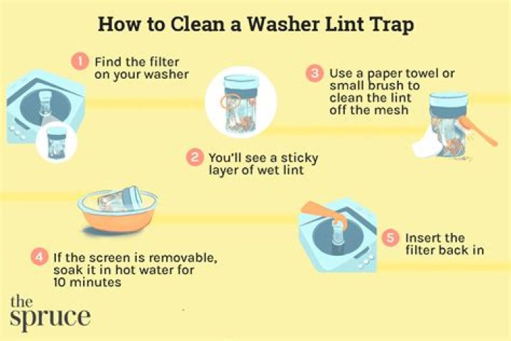 How do I clean my washing machine lint trap?