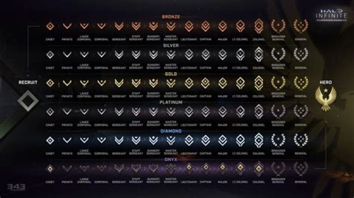 How do I get better at Halo Infinite?