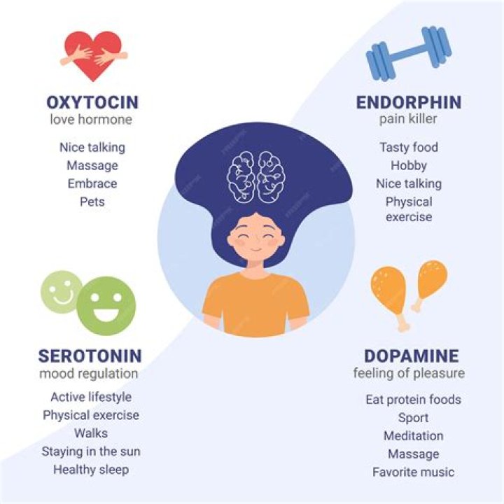 How do I get my serotonin levels checked?