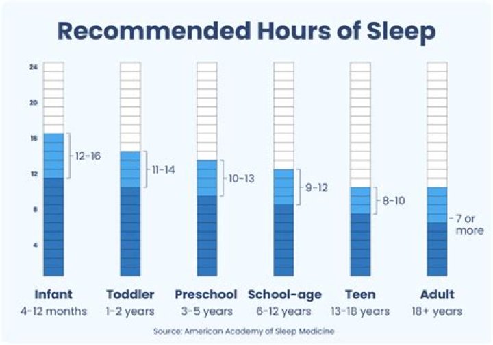 How do I sleep train my 4 year old?