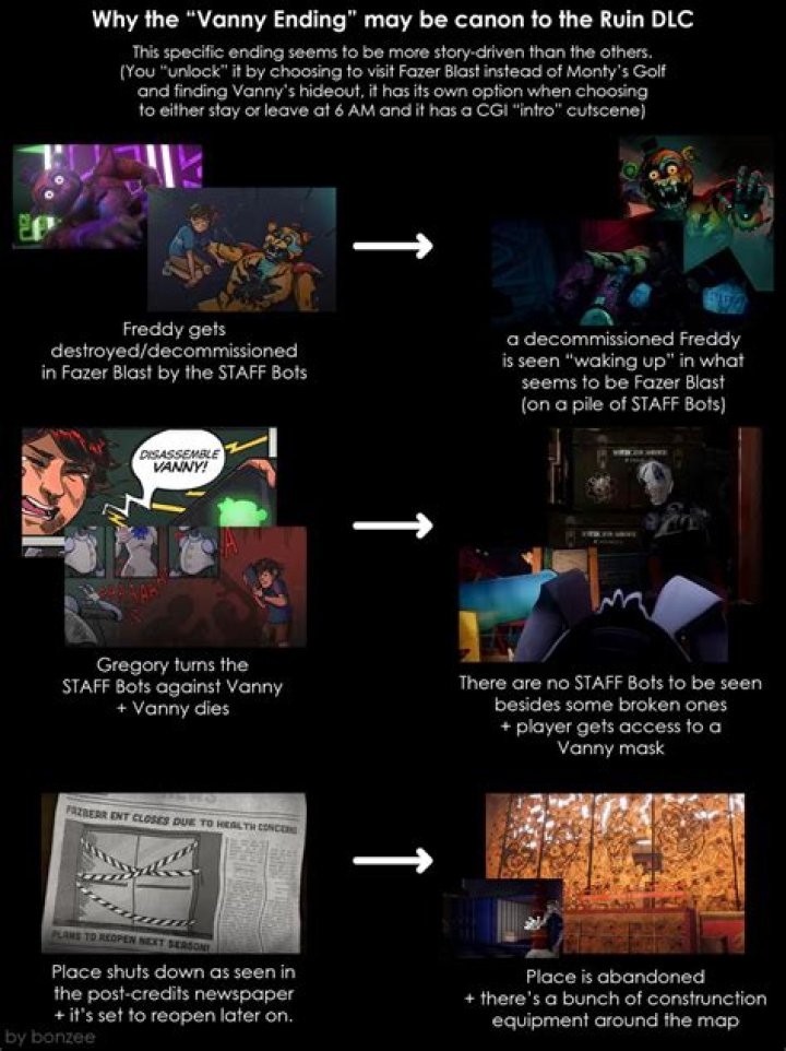 How do you get the Vanny ending?