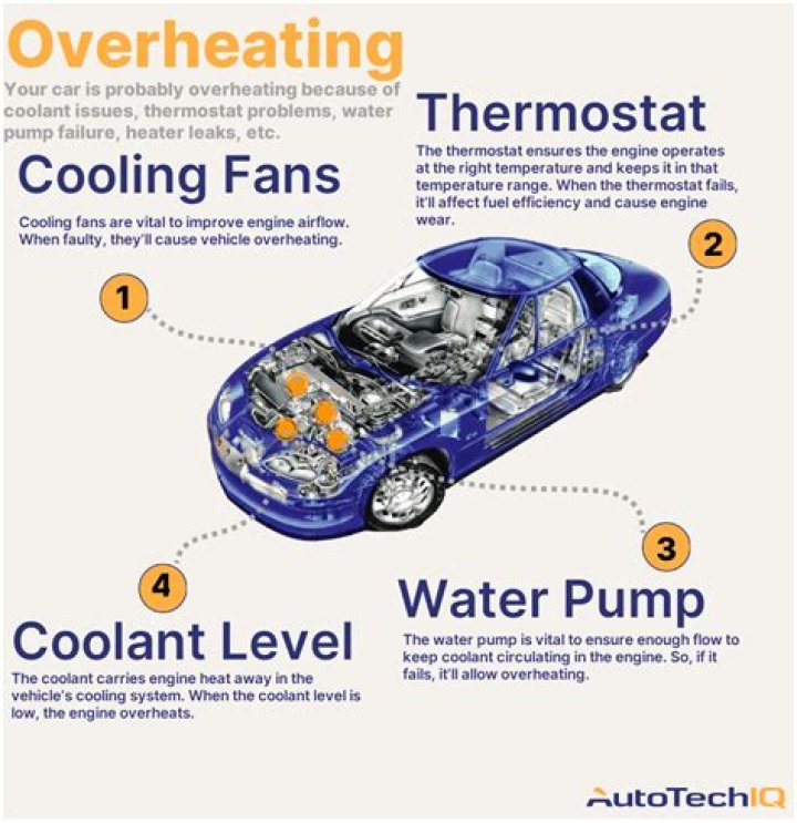 How do you know if your car is overheating without gauges?