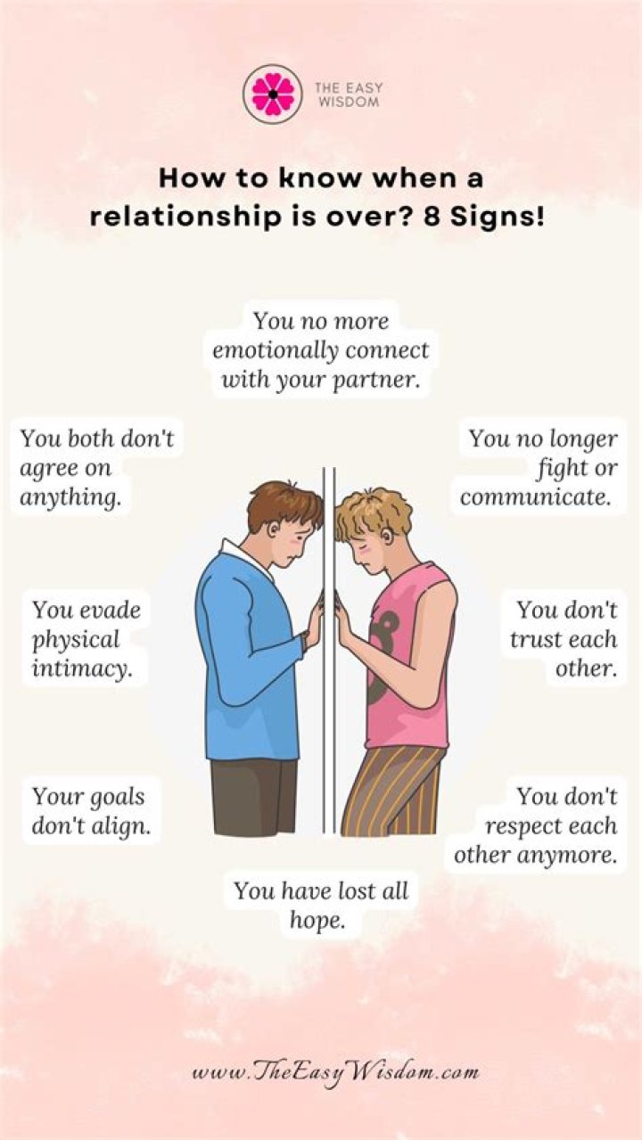 How do you know when your relationship is too hard?