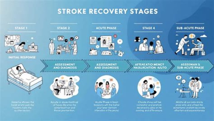 How do you know your stroke is getting better?