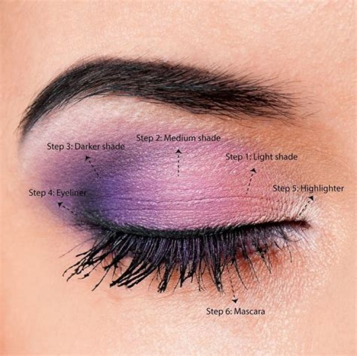 How do you wear purple eyeliner?