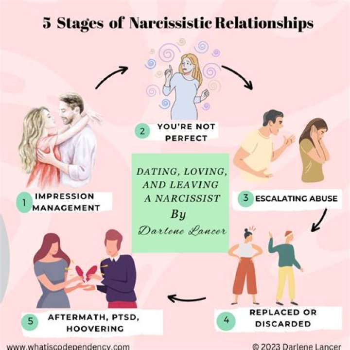 How does a narcissist use social media?