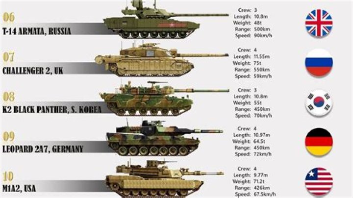 How far can a military tank go on a tank of gas?