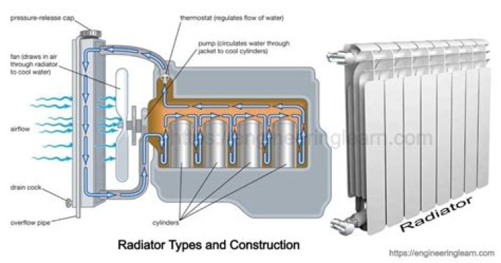 How hot do radiators pipes get?