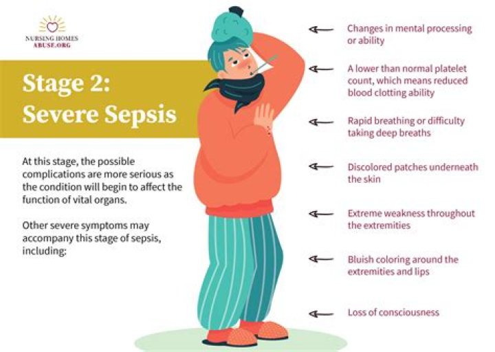 How long can you survive sepsis?