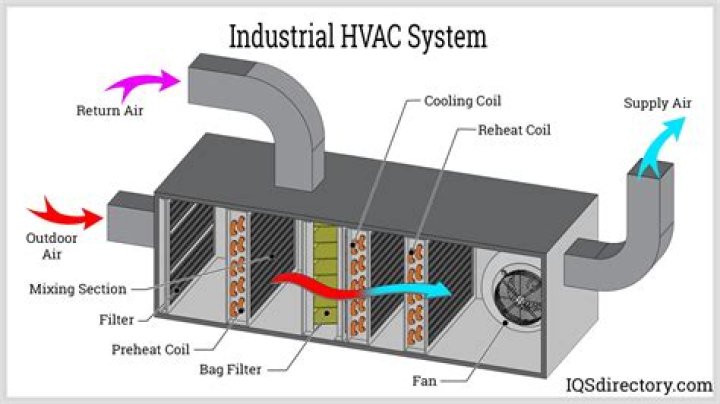 How long does a HVAC system last?