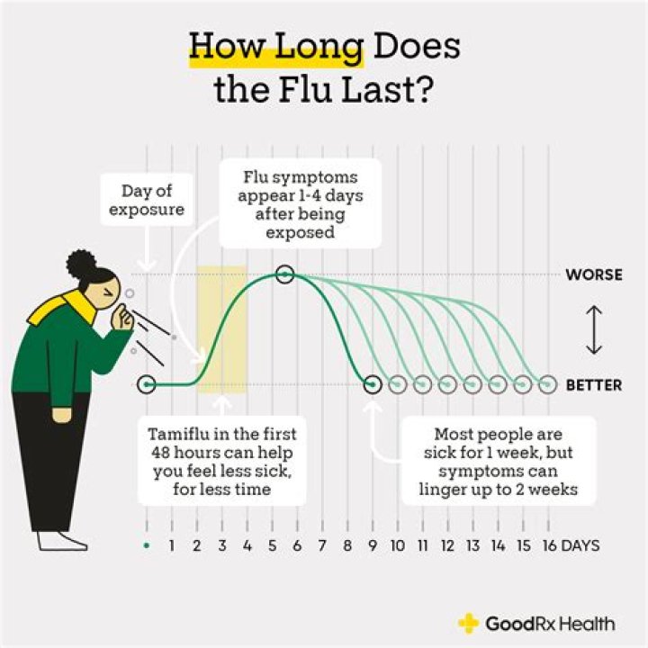 How long is a day exactly?
