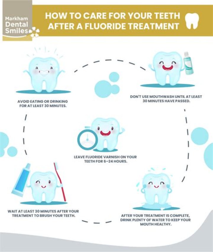 How long should you keep fluoride on your teeth?