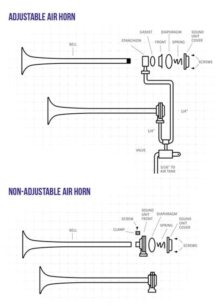 How long will an air horn last?