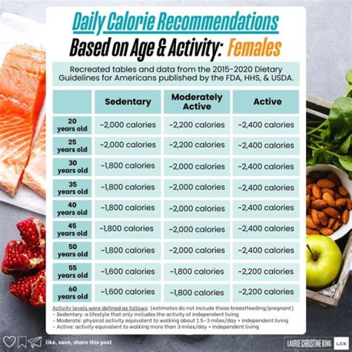 How many calories should a 74 year old woman have daily?
