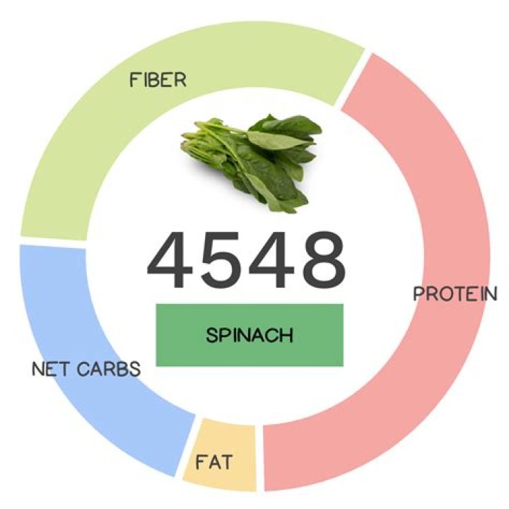 How many carbohydrates are in spinach?